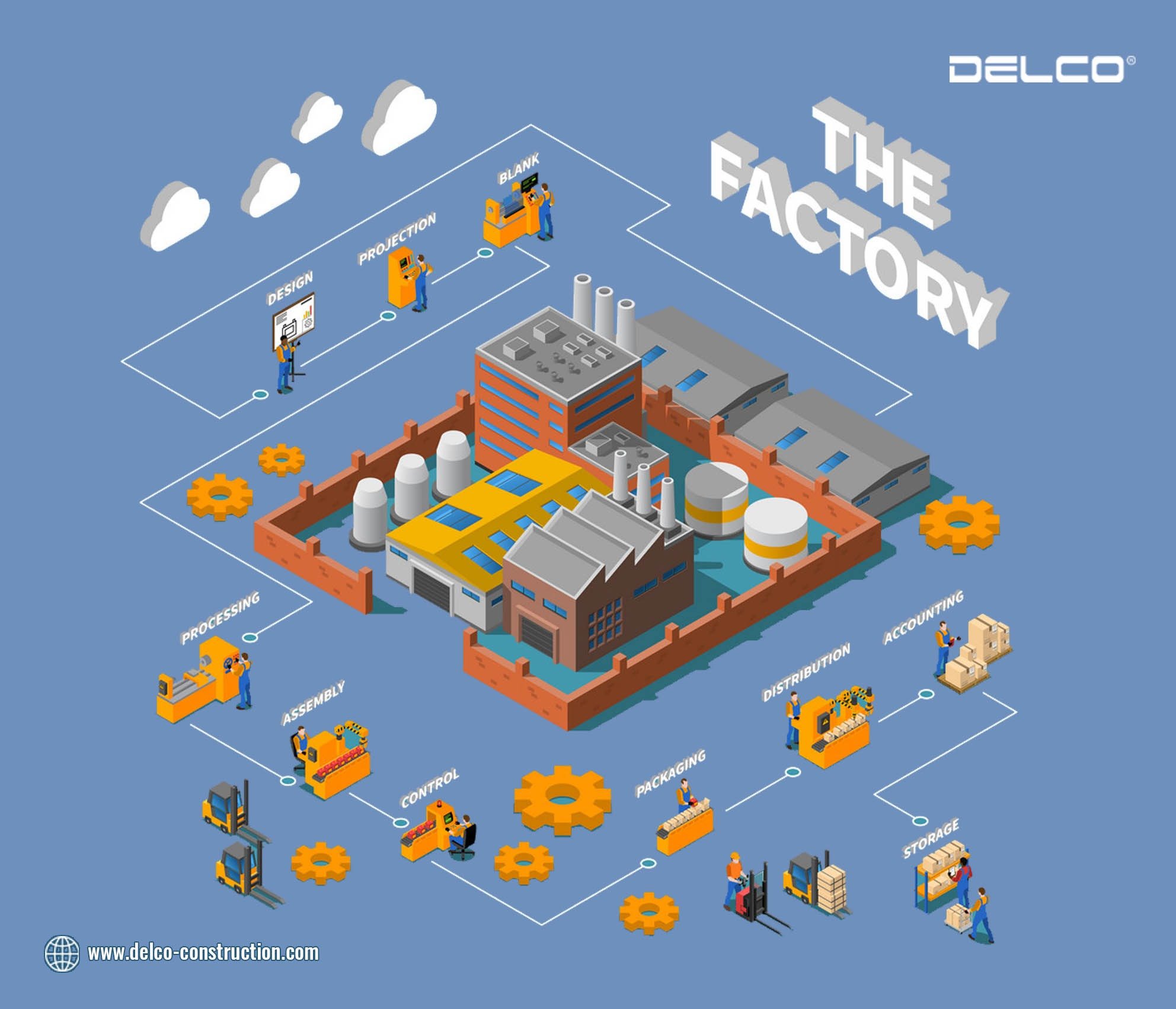 Factory Isometric Infographics Layout Delco Construction