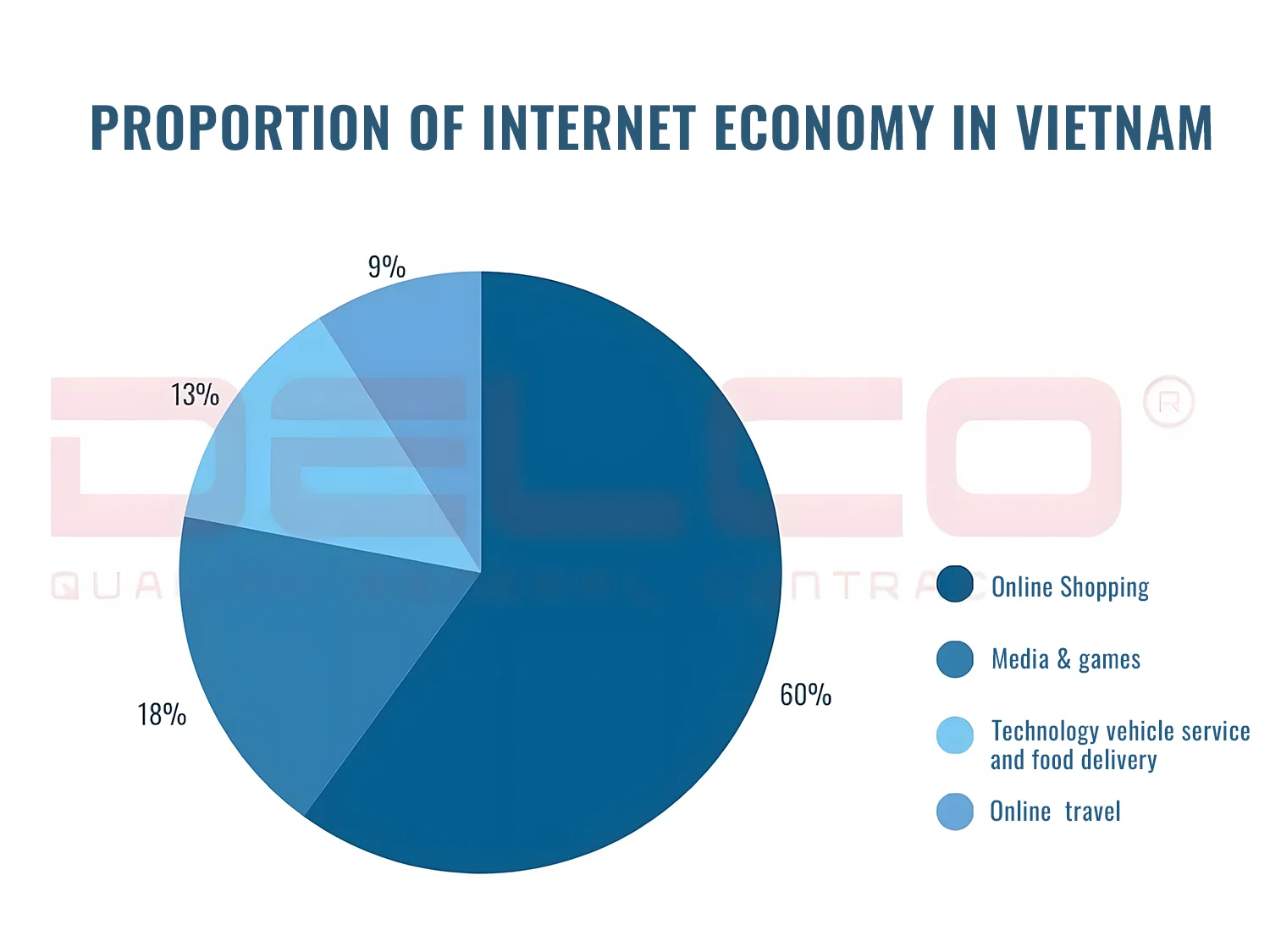ตลาดผู้บริโภคของเวียดนามปี 2023 ตลาดผู้บริโภคของเวียดนามปี 2023