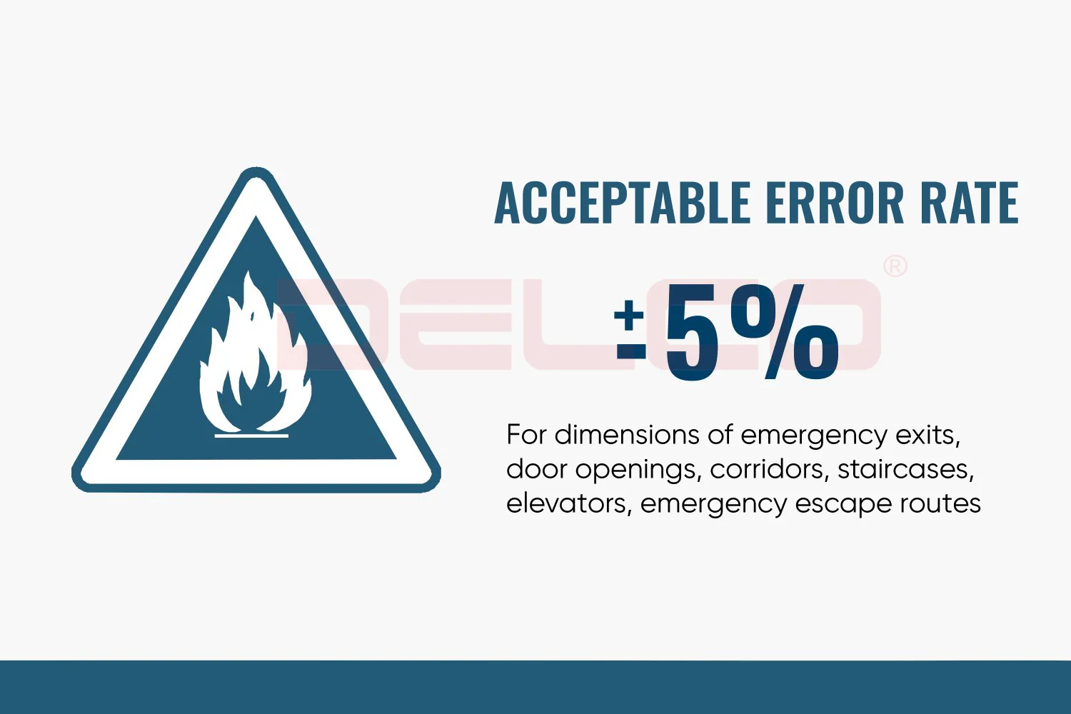 Summary of new points about construction works applying QCVN 06:2022