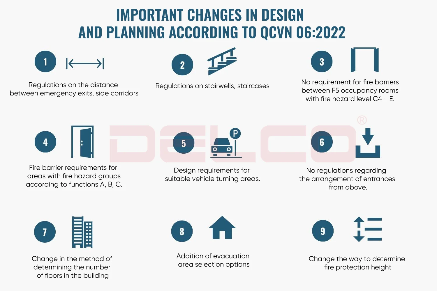 Summary of new points in factory, workshop design and planning