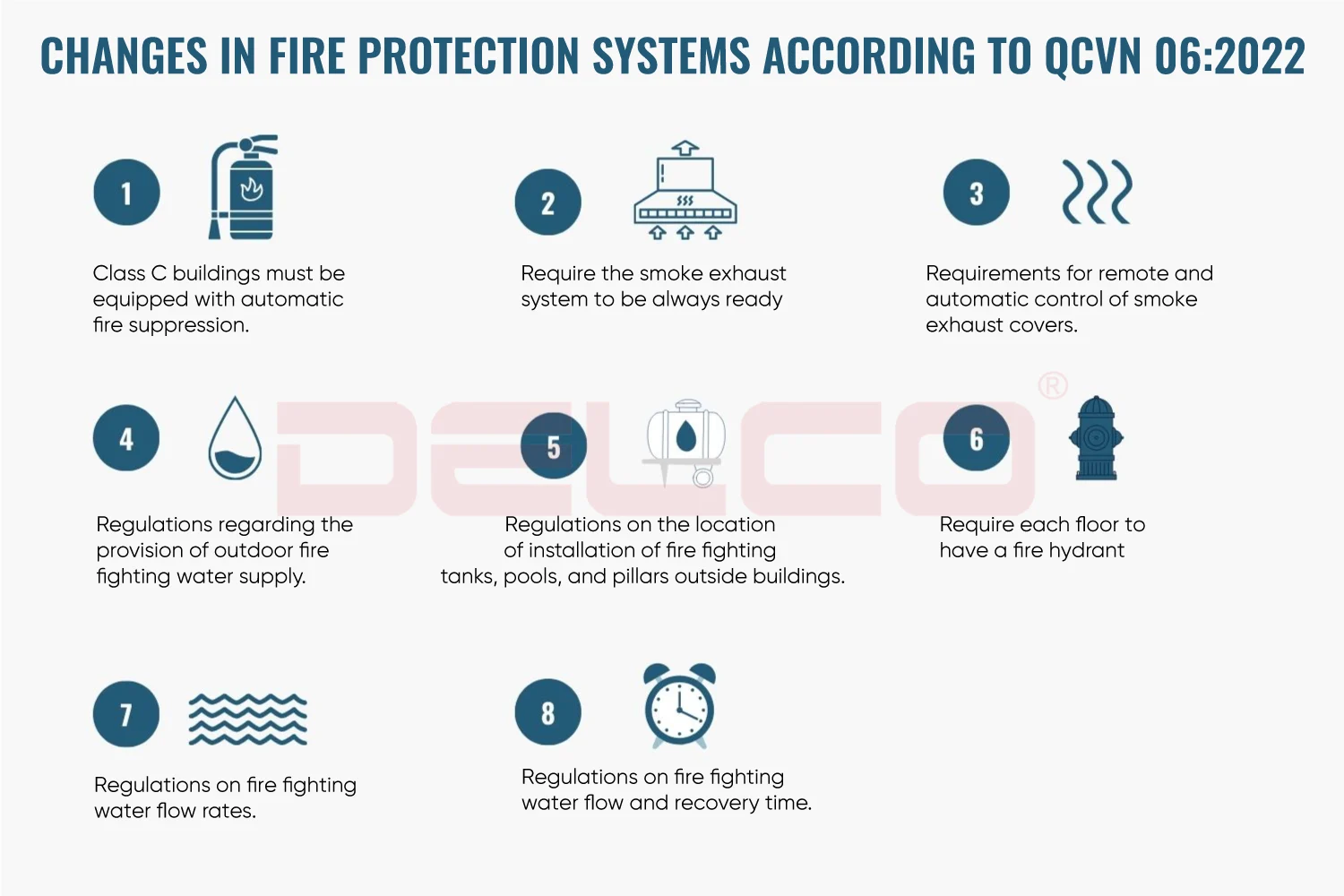 Summary of new points about the fire prevention and fighting system 