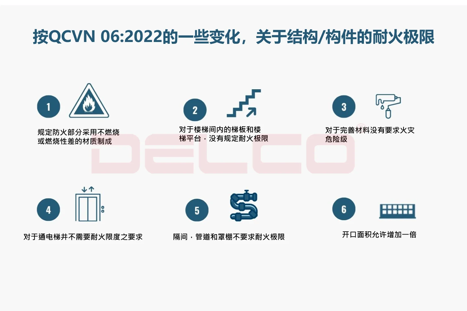 结构/构件耐火限度的新要点汇总 结构/构件耐火限度的新要点汇总