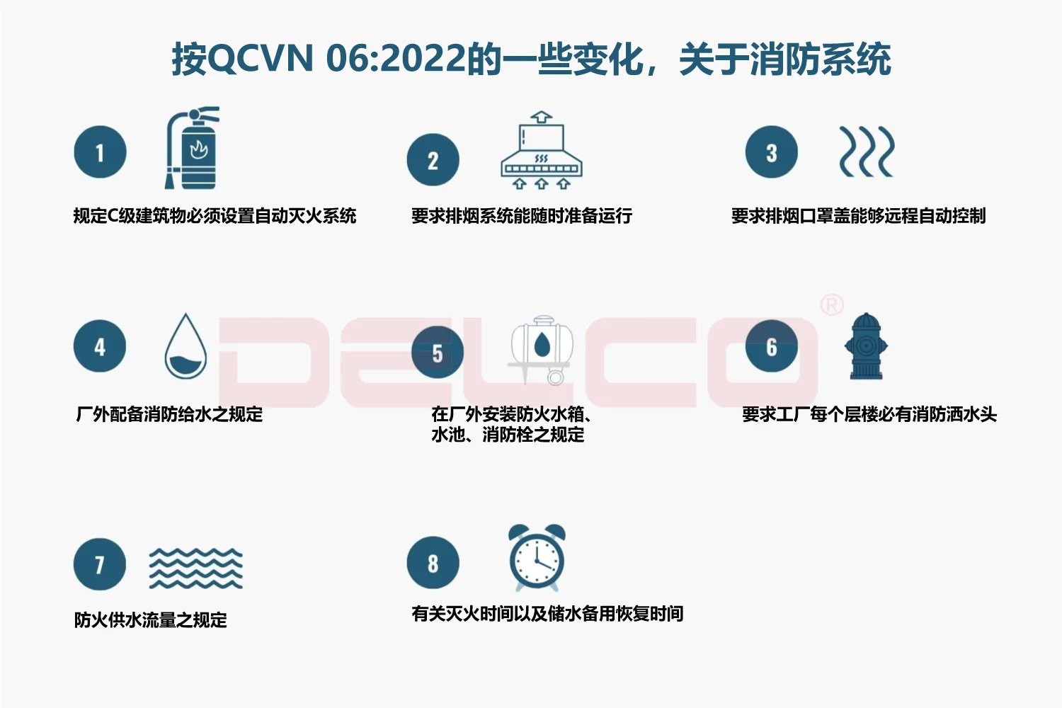 消防系统新要点汇总 消防系统新要点汇总