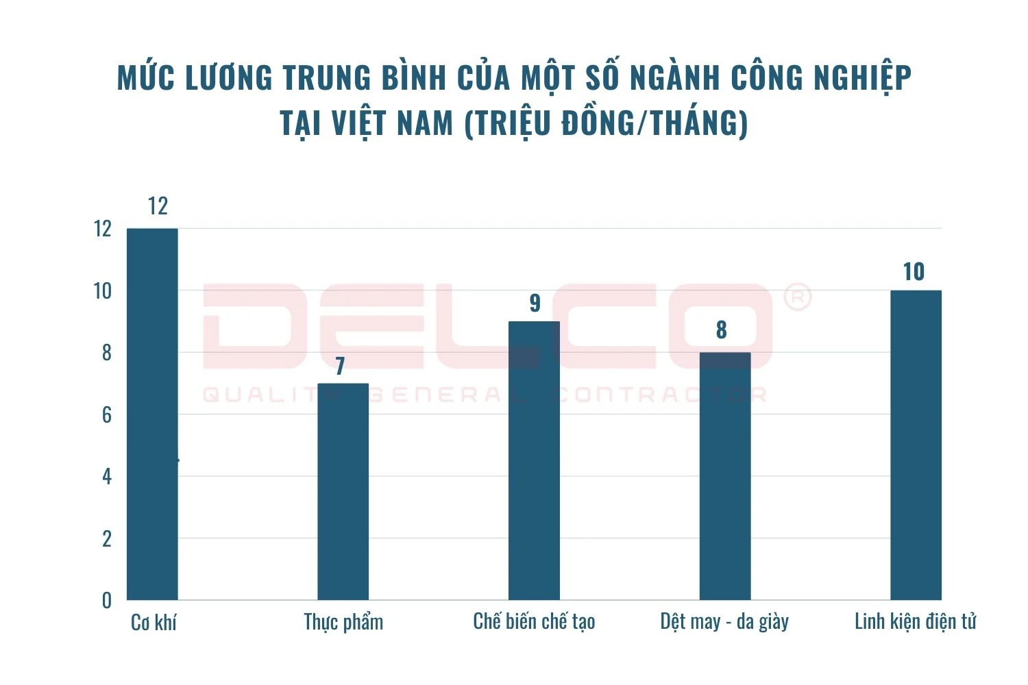 Tâm lý công nhân Việt Nam khi đàm phán lương