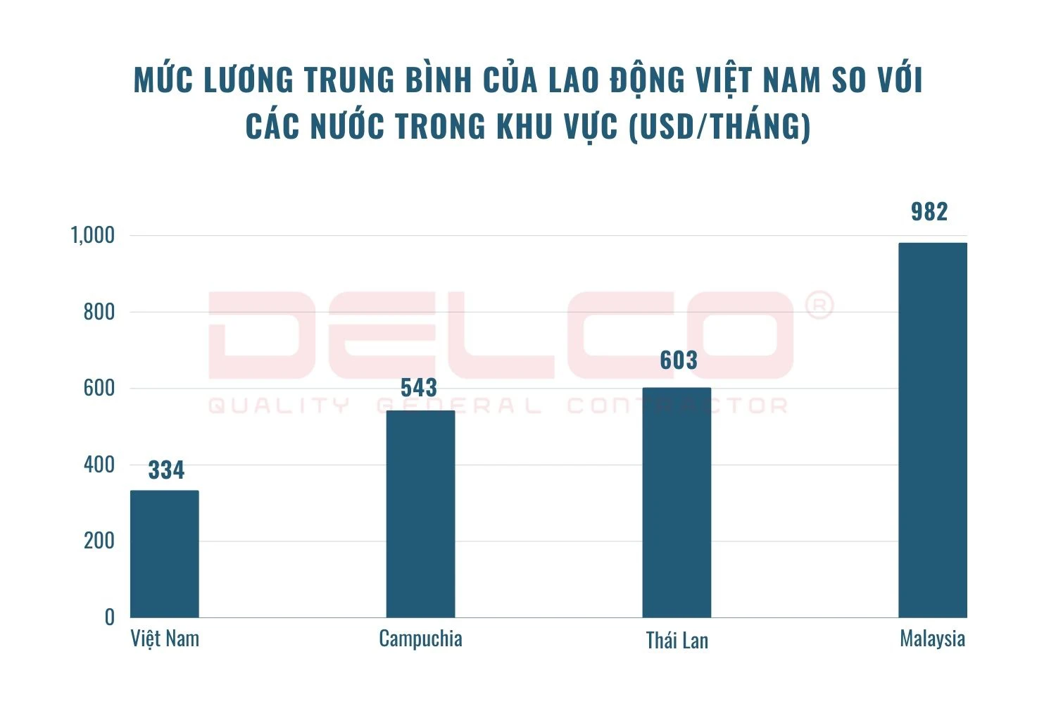 Tâm lý công nhân Việt Nam khi đàm phán lương