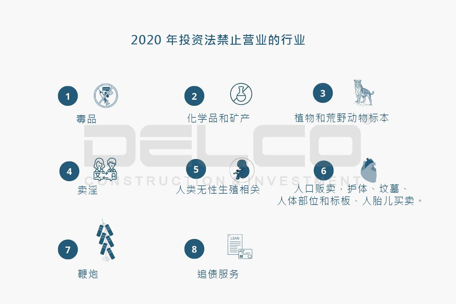 2020年投资法禁止商业投资领域汇总