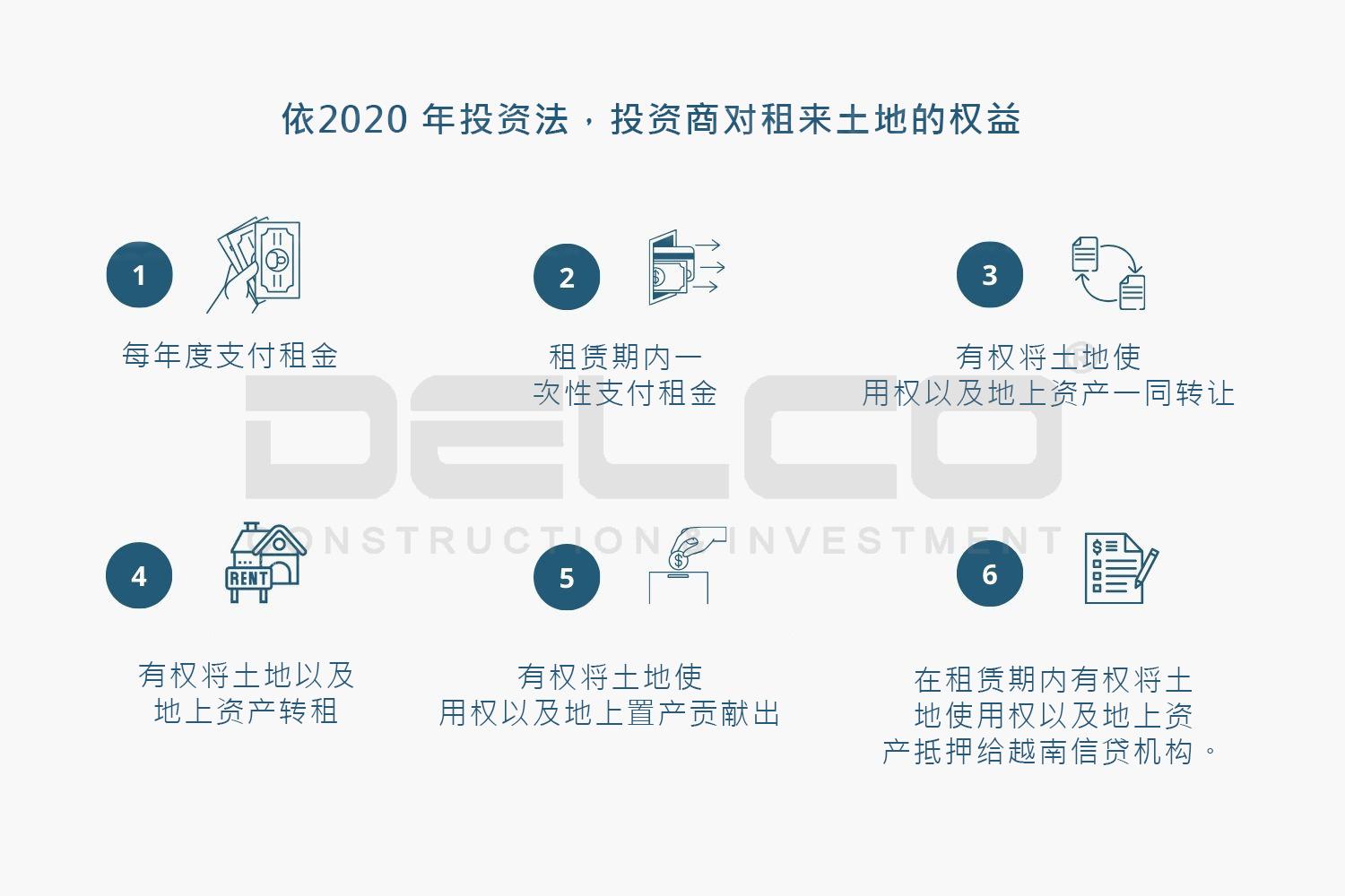 依2020 年投资法，投资商对租来土地的权益