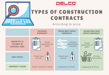 types of construction contracts
