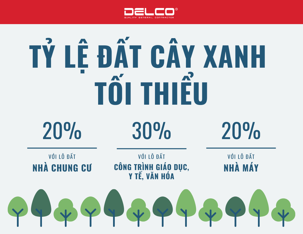 Ty le dat cay xanh toi thieu