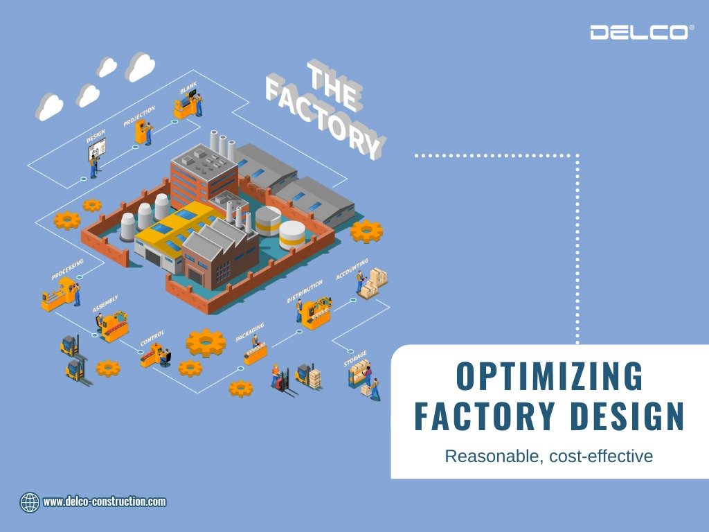 optimizing factory design 