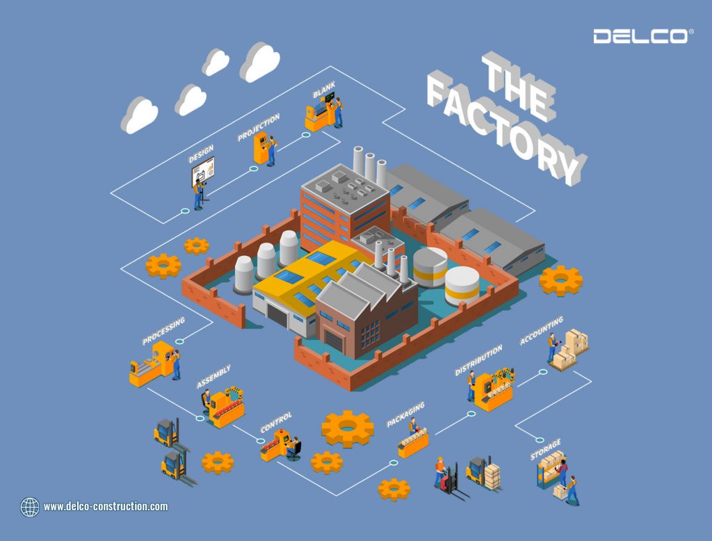 Main Stages In The Factory Construction Process - Delco Construction