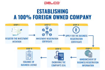 Establishing a 100% foreign owned company