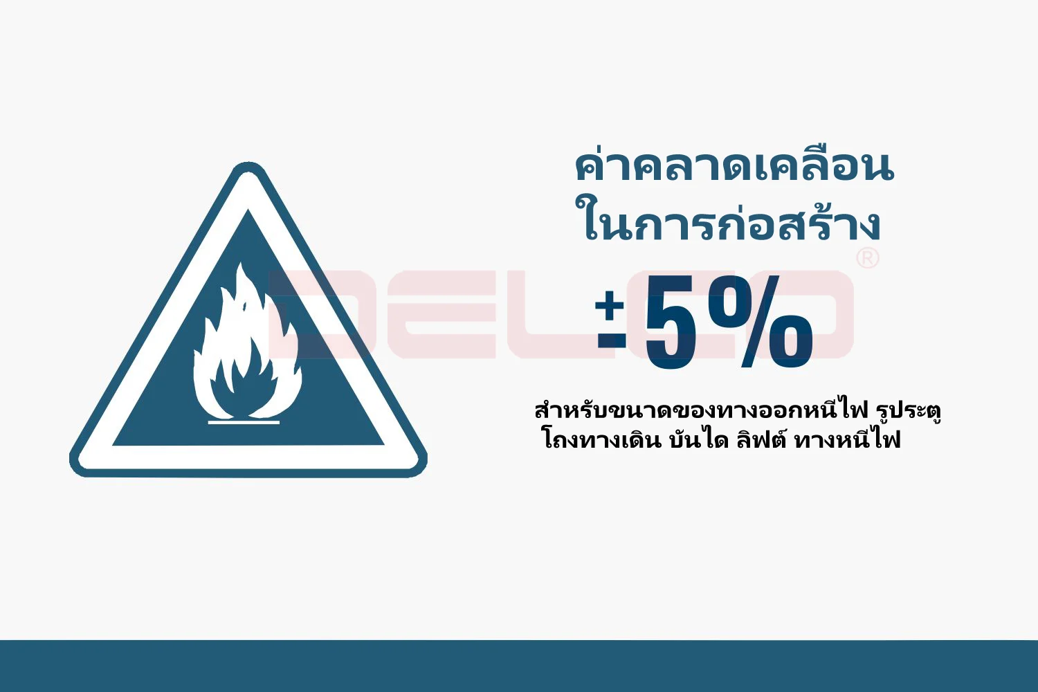 รวบรวมประเด็นใหม่ต่างๆ เกี่ยวกับประเภทโครงการที่ต้องปฏิบัติตาม QCVN 06:2022 