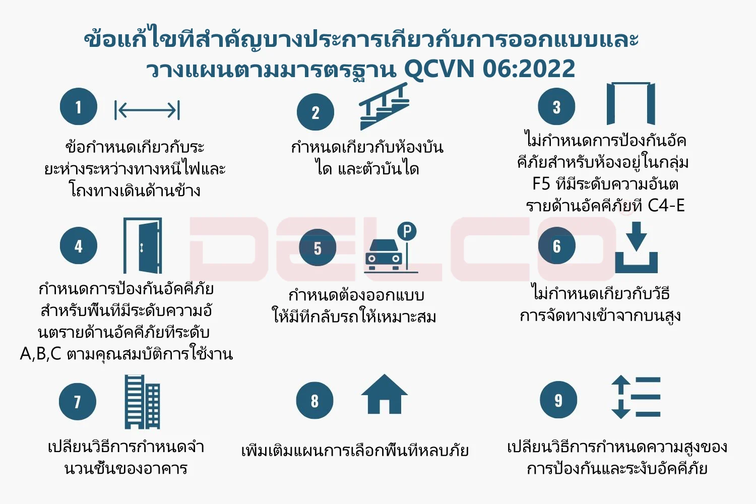 รวบรวมประเด็นใหม่เกี่ยวกับการออกแบบ การวางผังโรงงาน อาคารผลิต 