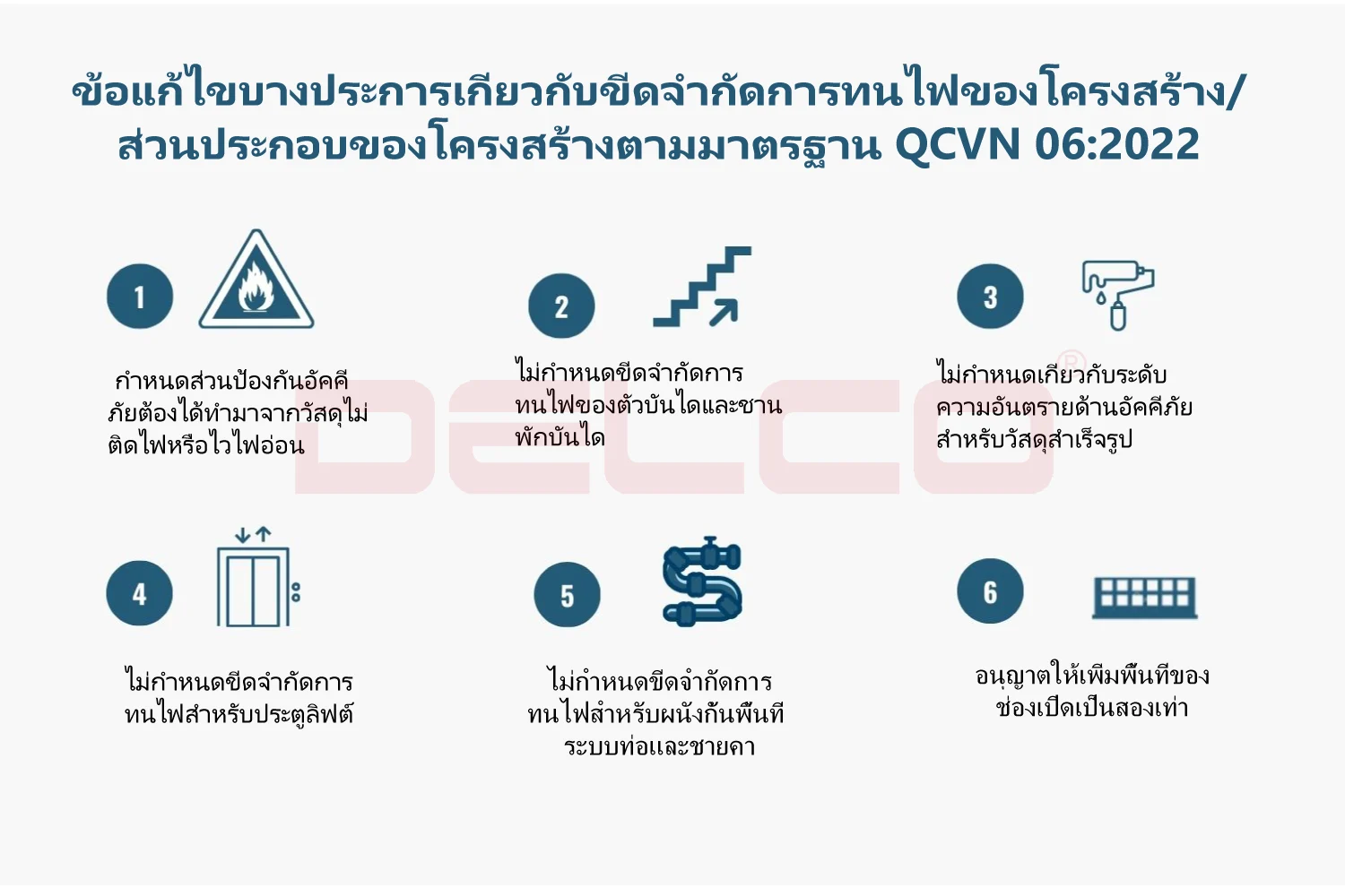 ประเด็นใหม่เกี่ยวกับขีดจำกัดในการทนไฟของโครงสร้าง/ส่วนประกอบของโครงสร้าง