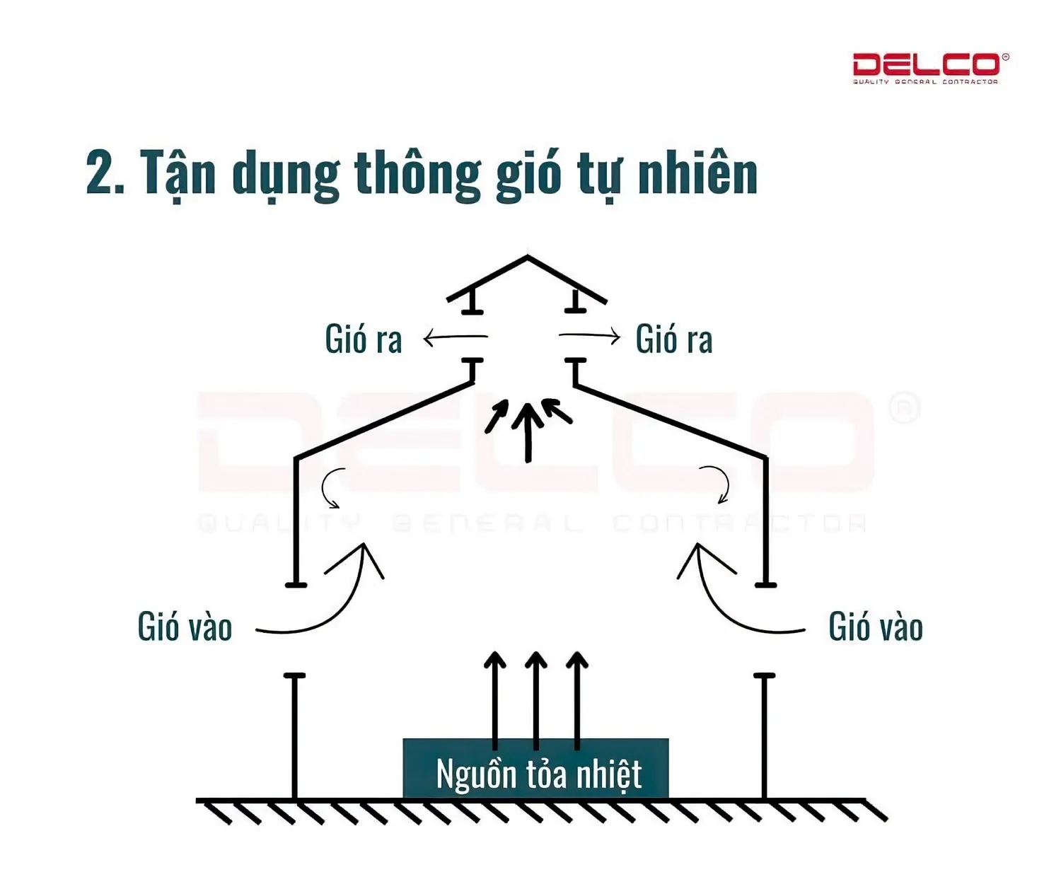 Tận dụng thông gió tự nhiên Tận dụng thông gió tự nhiên