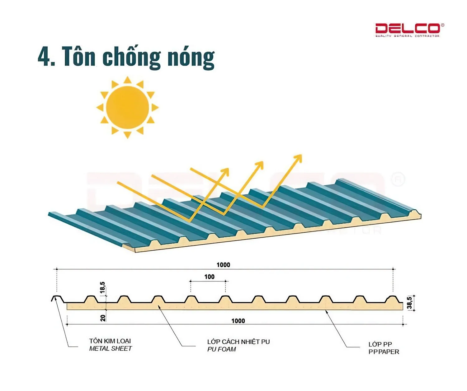 Tôn chống nóng Tôn chống nóng