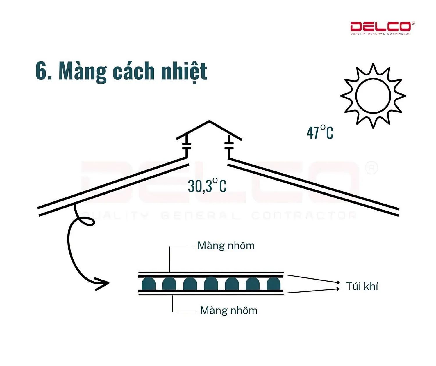 Sử dụng màng cách nhiệt để chống nóng Sử dụng màng cách nhiệt để chống nóng