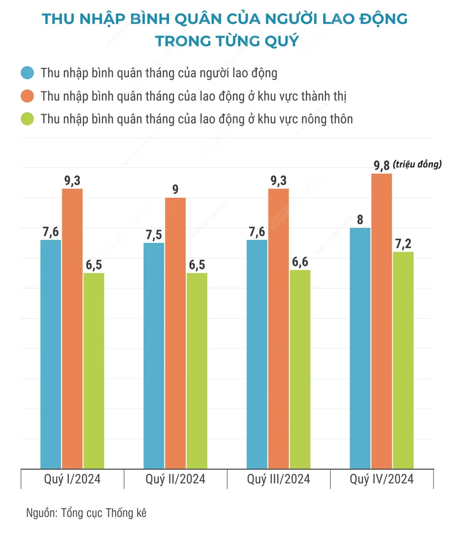 Đề xuất tăng lương cơ bản tại Việt Nam tác động gì đến nhà đầu tư nước ngoài