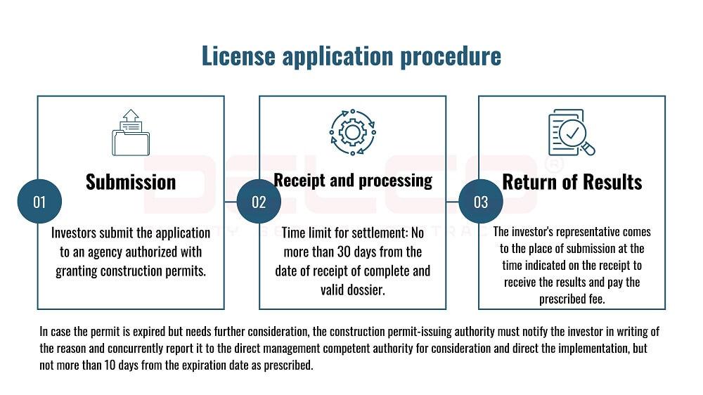 License application procedure