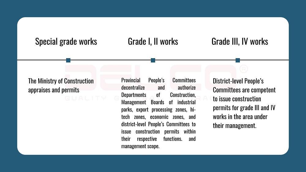 Which agency has the authority to issue construction permits?