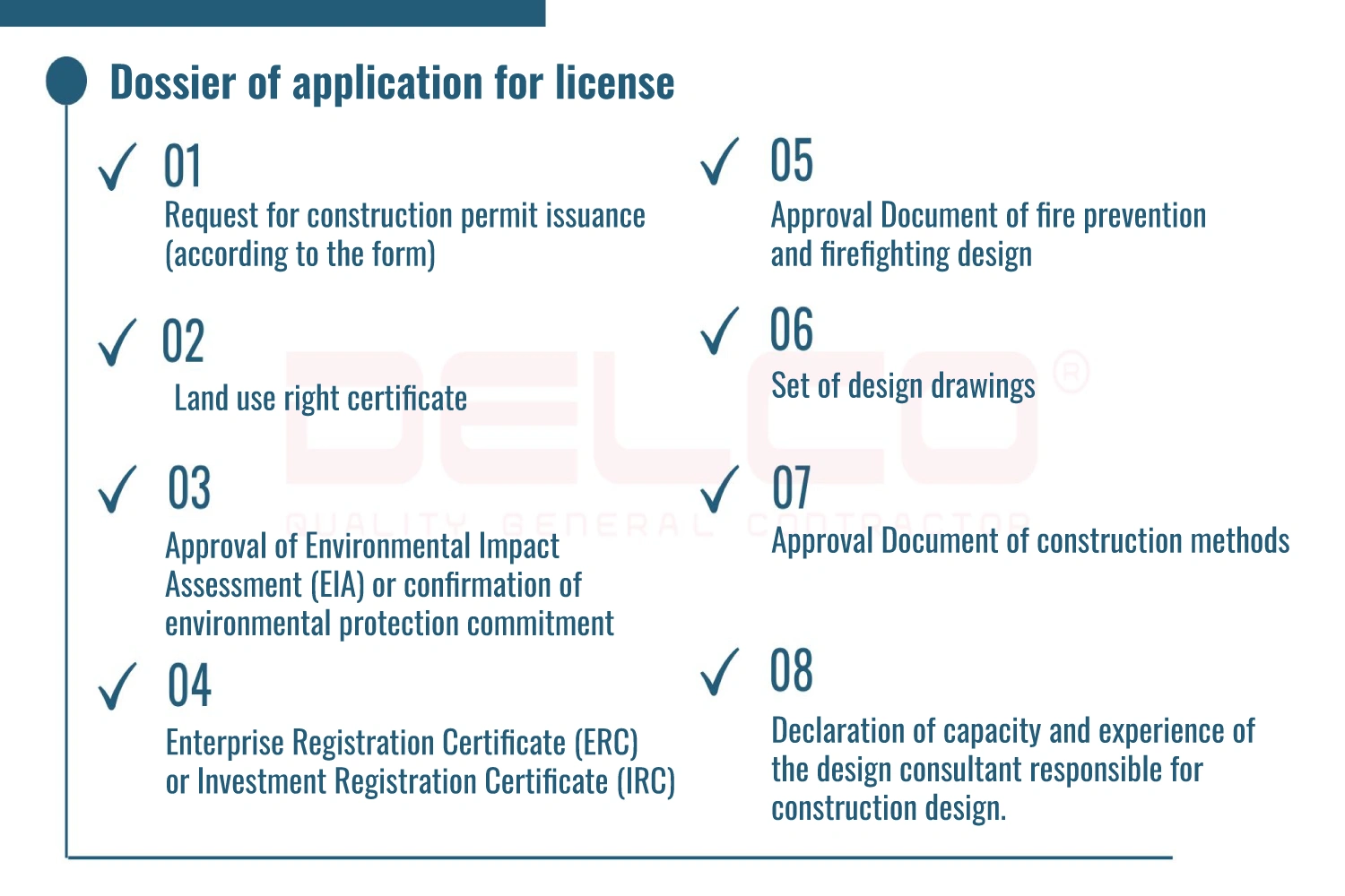 Dossier of application for license