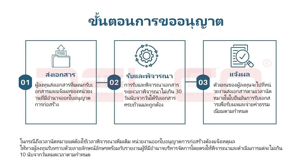 ขั้นตอนการขออนุญาตการก่อสร้าง