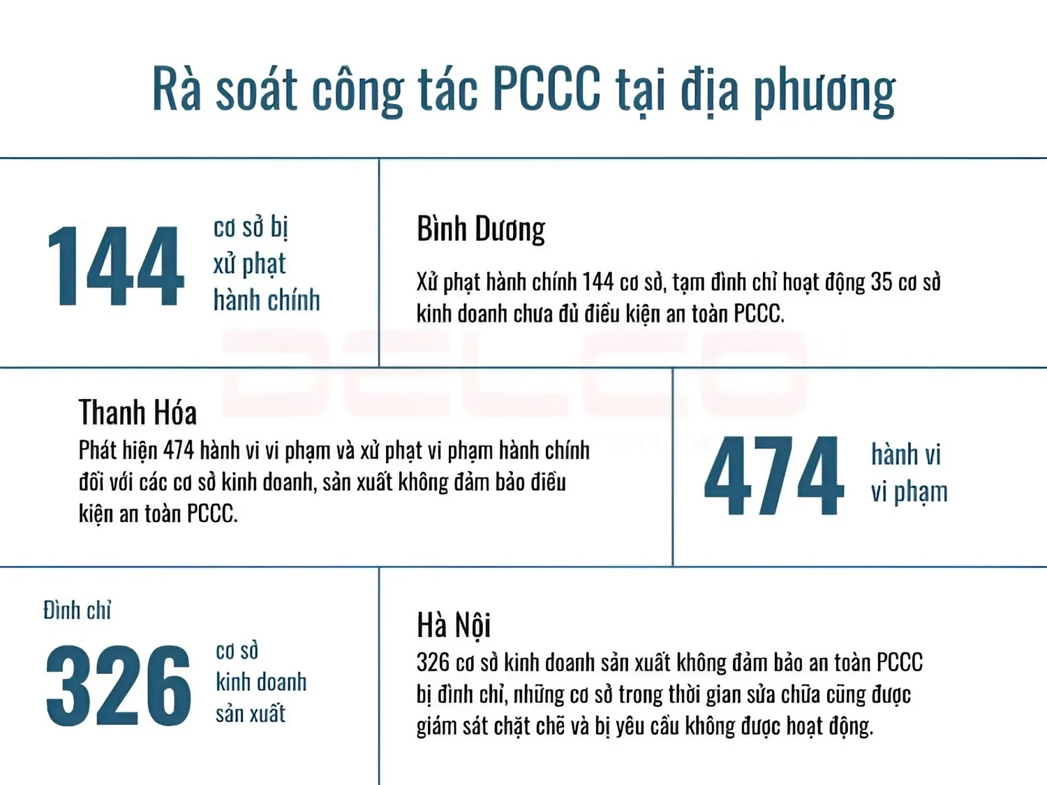 Rà soát công tác PCCC tại địa phương