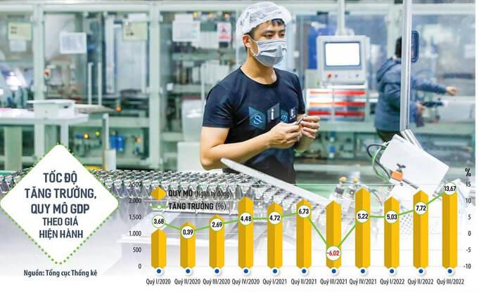 Dự báo tăng trưởng kinh tế quý IV 2022: Việt Nam có giữ được đà phục hồi?