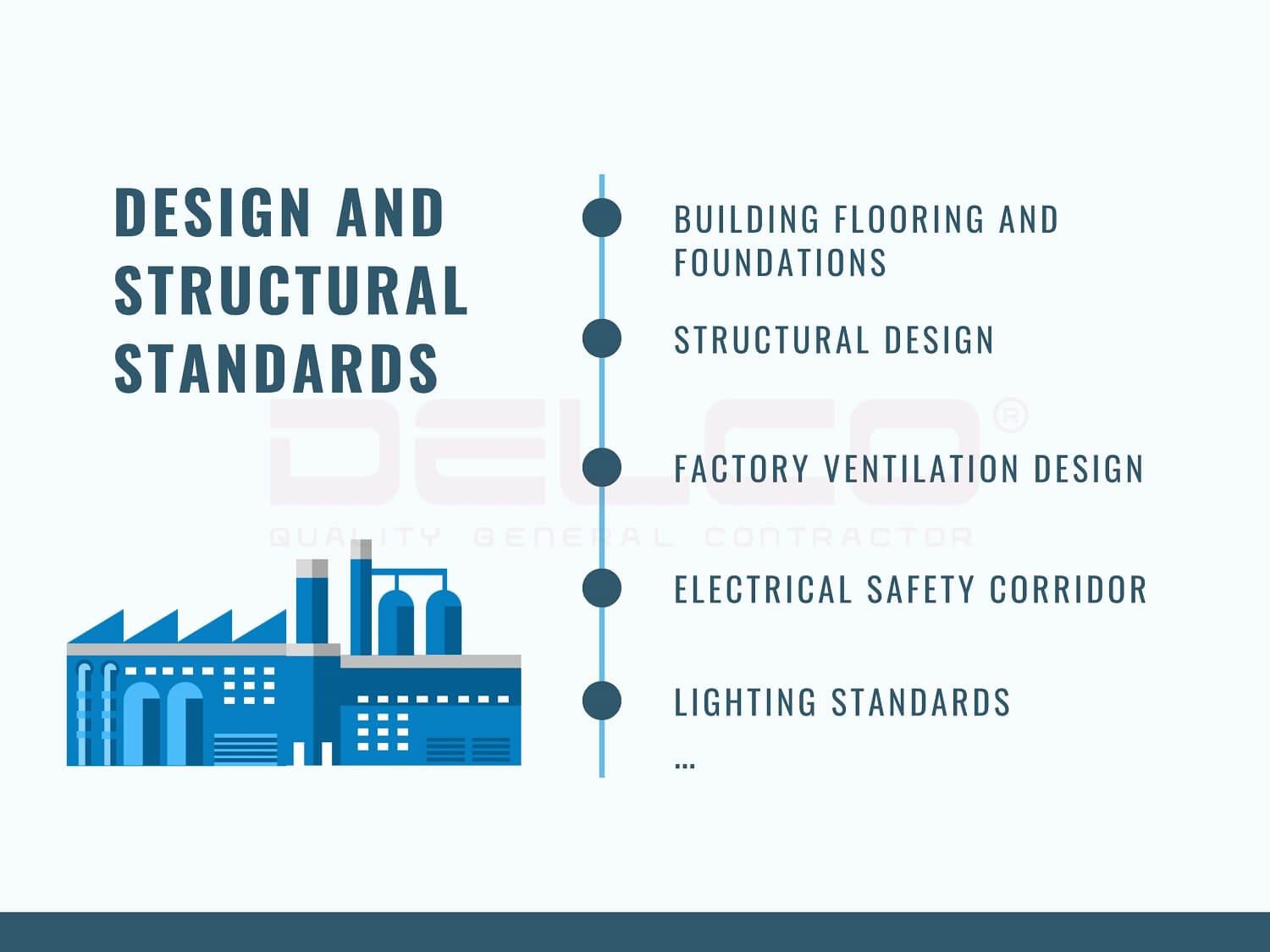 Design and structural standards