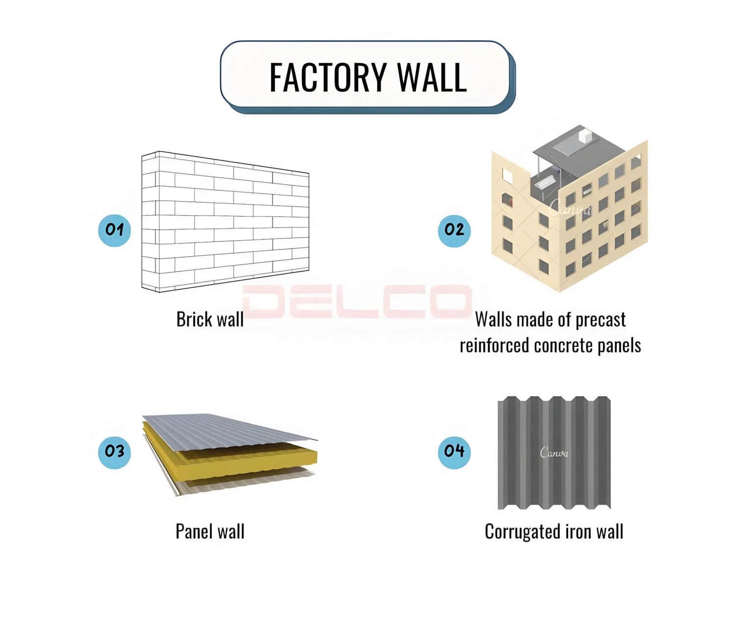 Factory wall