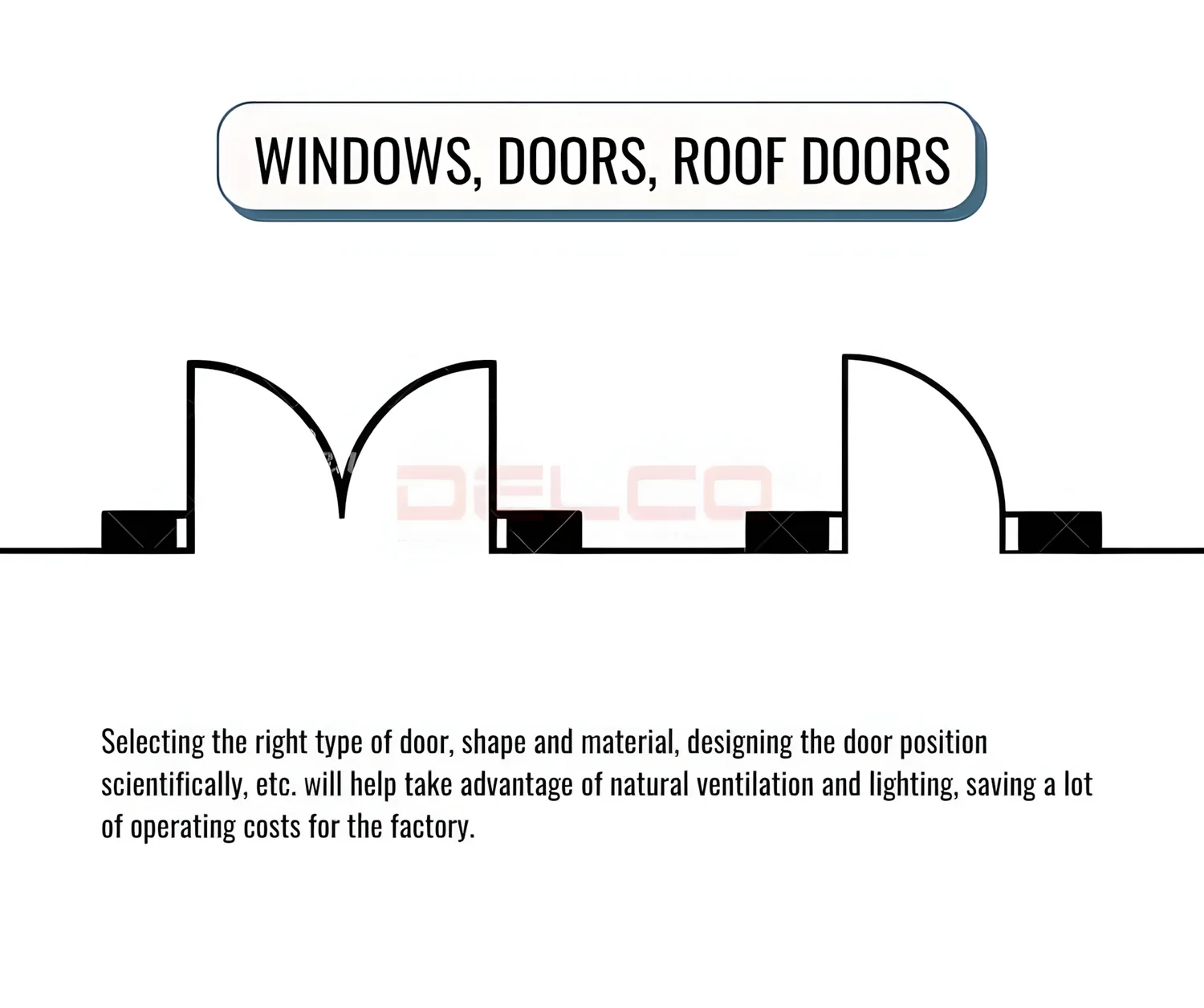 Windows, doors, roof doors