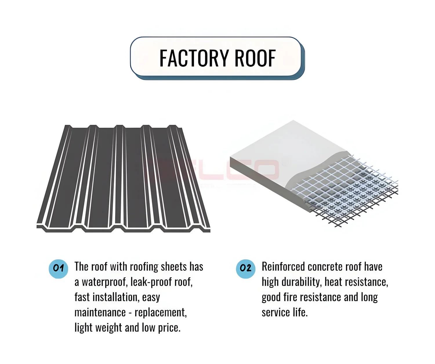 Factory roof