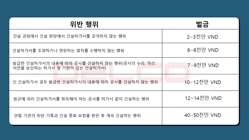 건설허가서가 없는 행위 벌금 