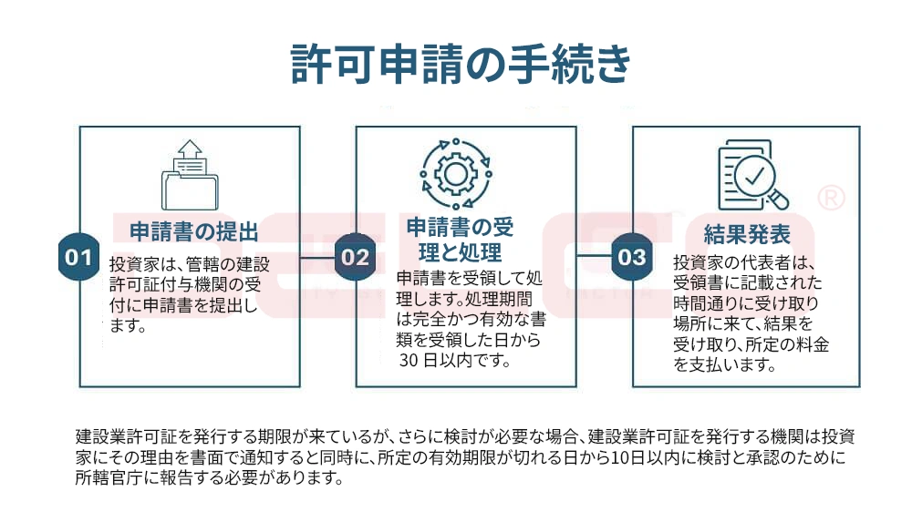 許可申請の手続き