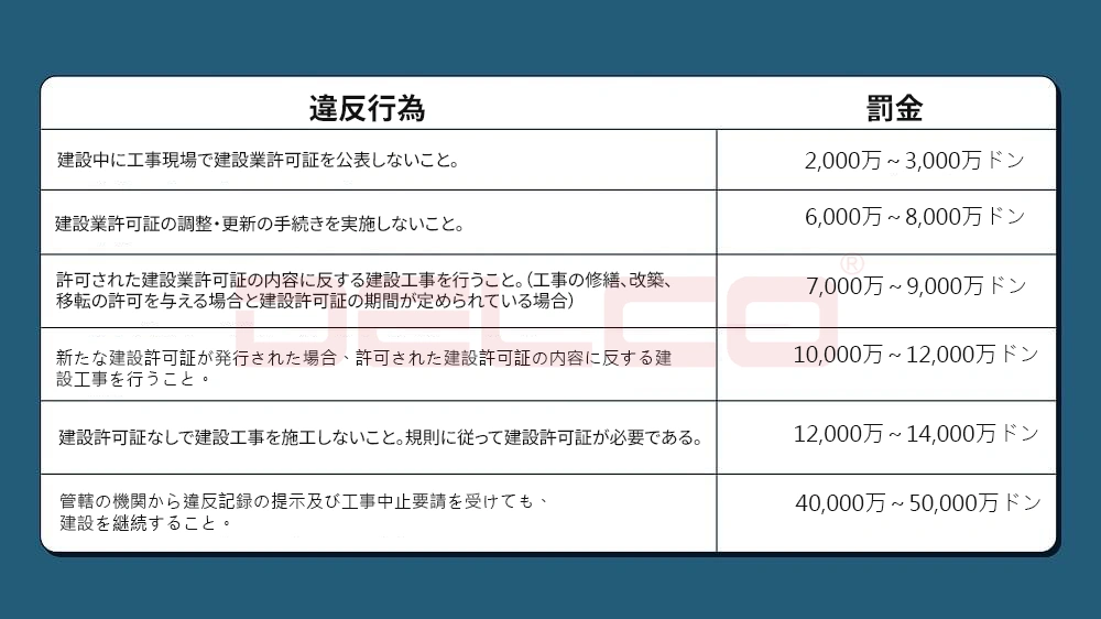 建設業許可証がない場合の罰則