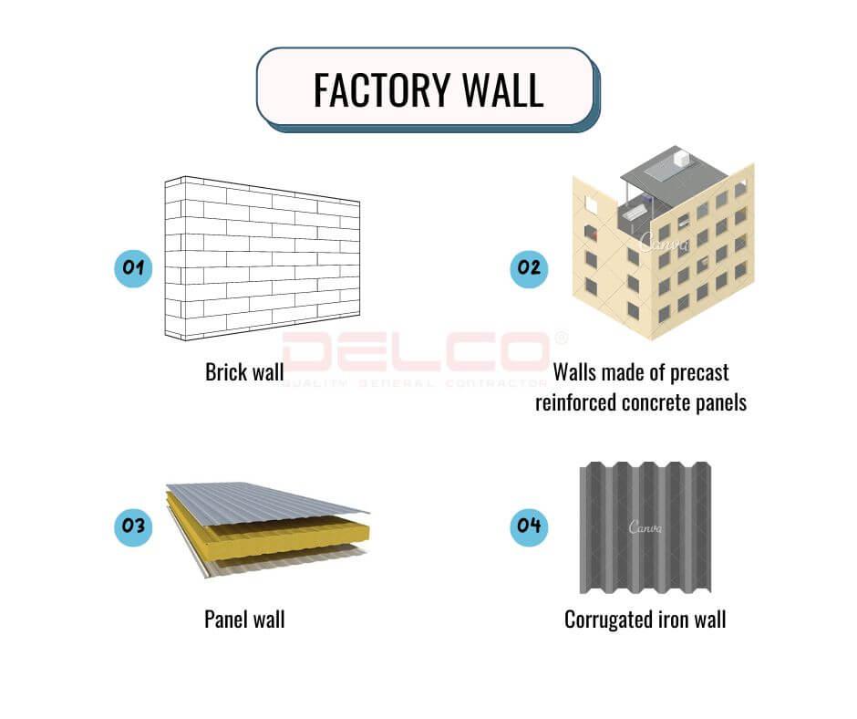 Factory wall