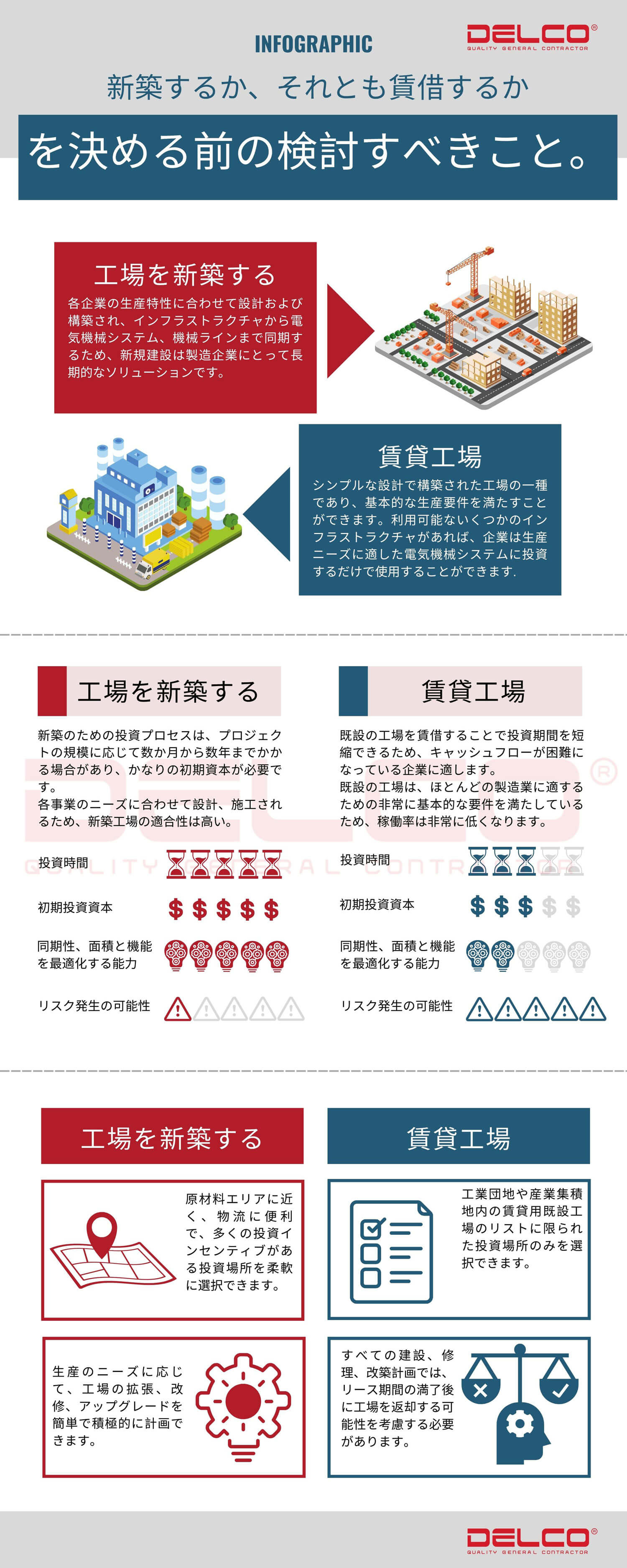 工場を新築するか、既設の工場を賃借するかを決定する前に考慮すべき6つのこと。