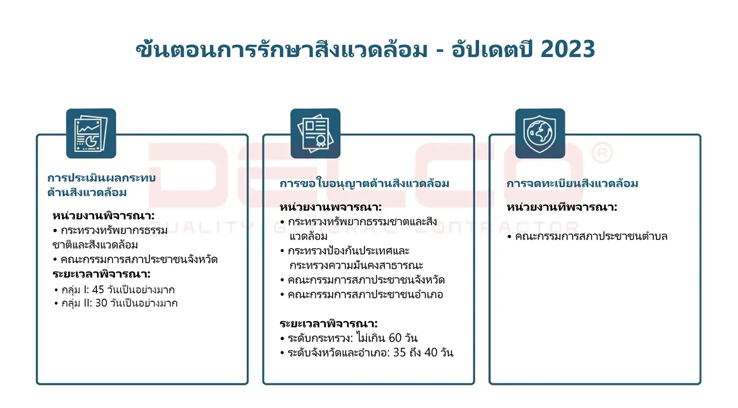 แก้ไขขั้นตอนการขอใบอนุญาตด้านสิ่งแวดล้อม แก้ไขขั้นตอนการขอใบอนุญาตด้านสิ่งแวดล้อม
