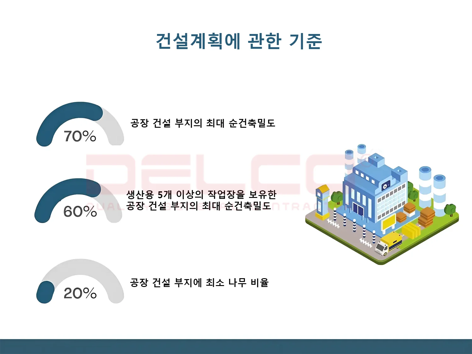 공장건설계획에 관한 기준