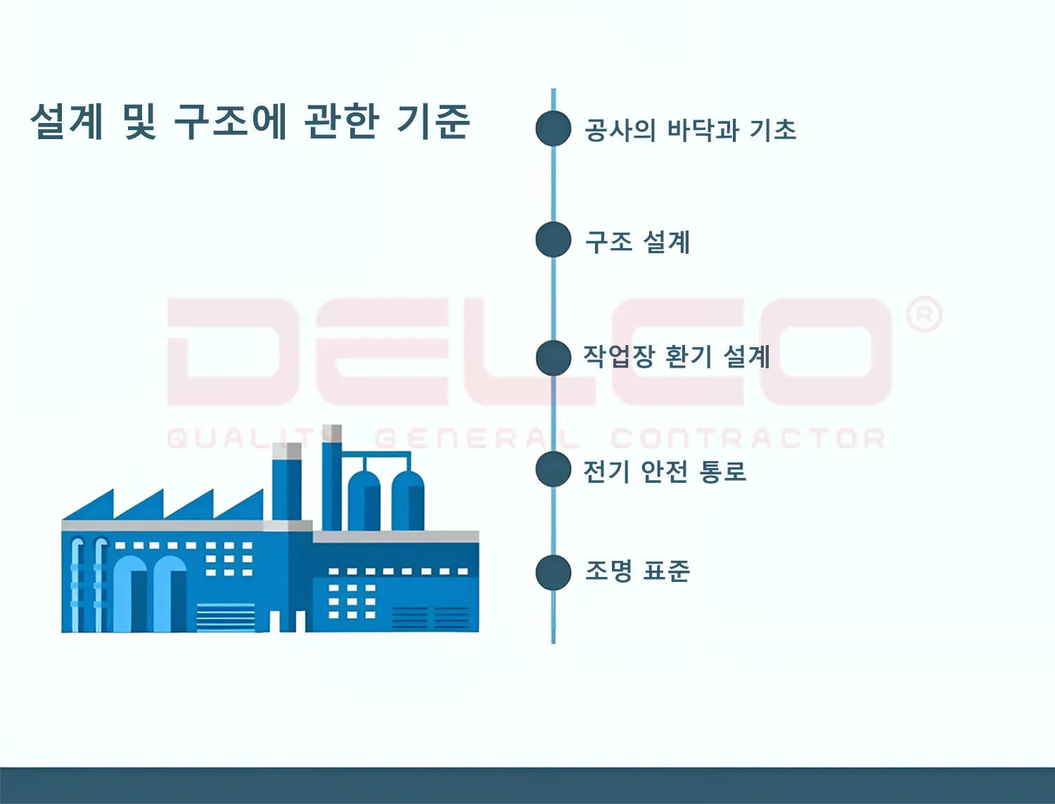 설계 및 구조에 관한 기준