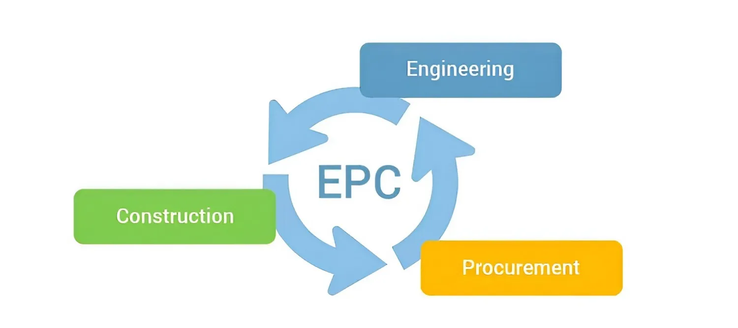 tổng thầu EPC là gì