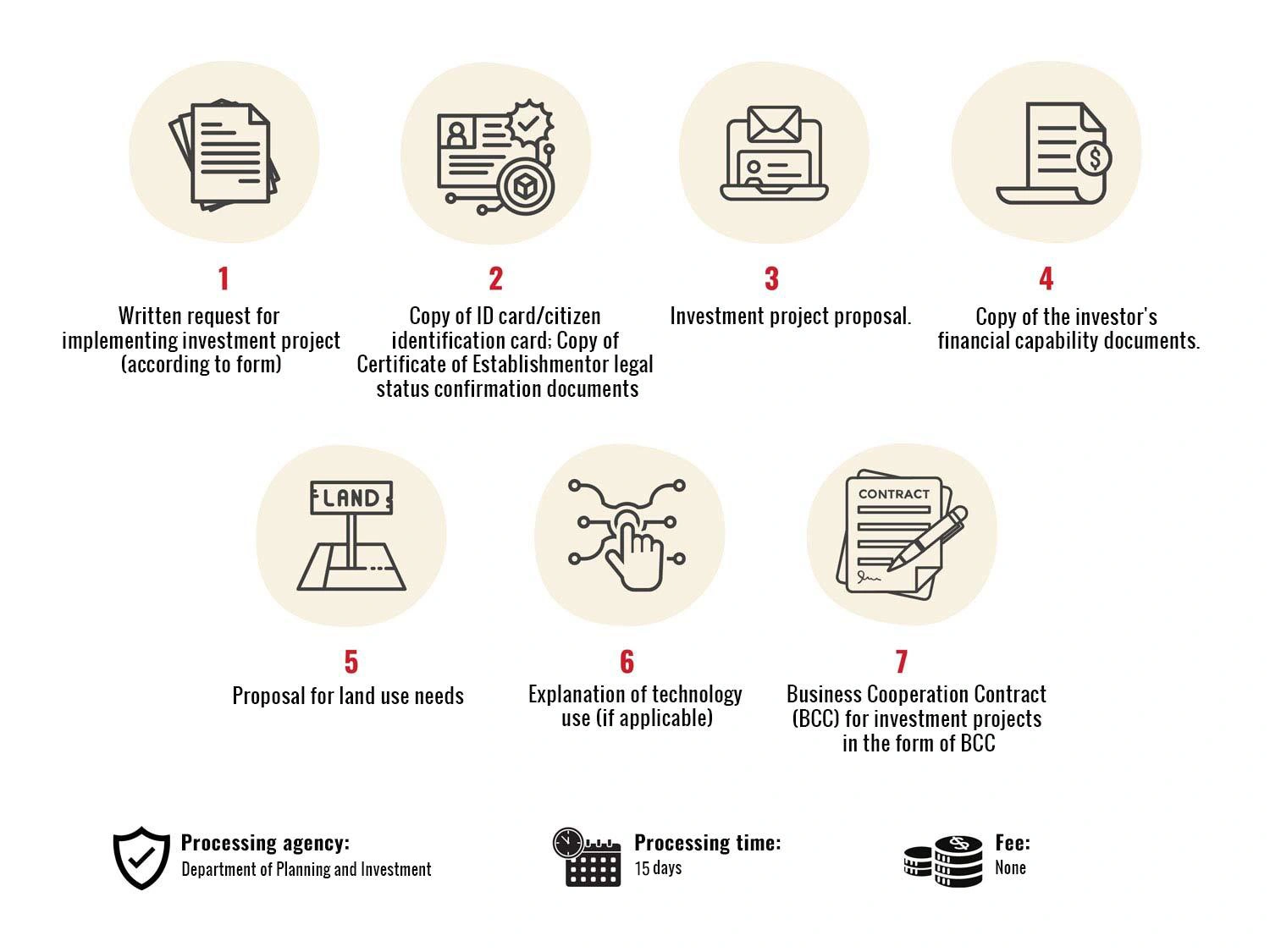 The procedure for obtaining an Investment Registration Certificate The procedure for obtaining an Investment Registration Certificate