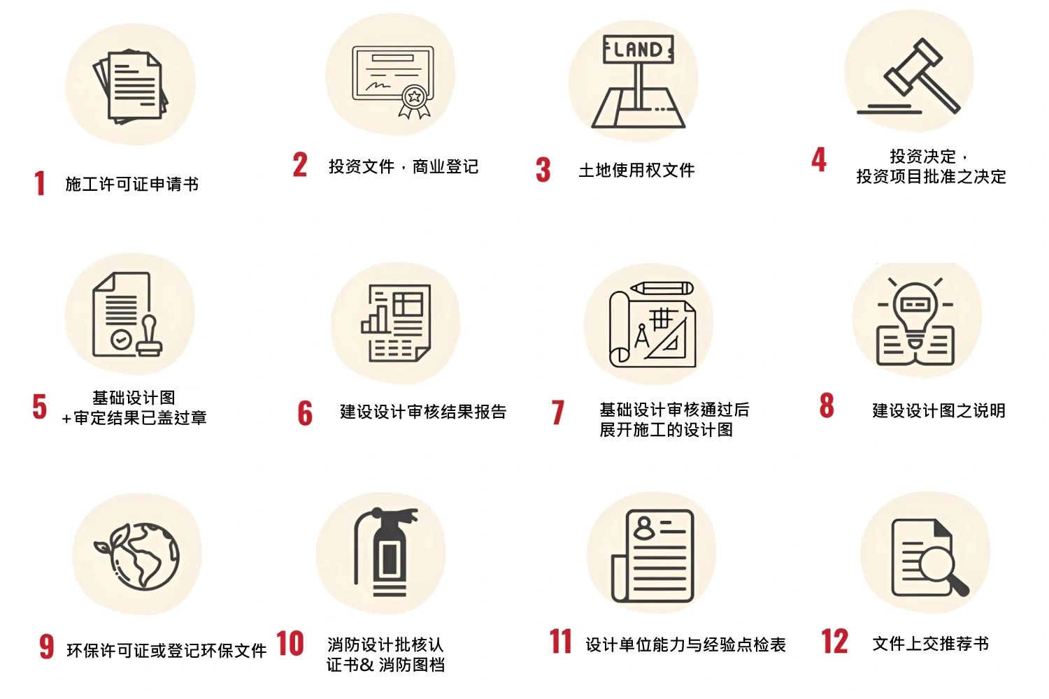 申请施工许可证之手续