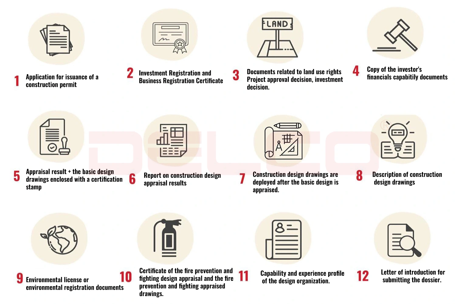 Procedures for applying for a construction permit Procedures for applying for a construction permit