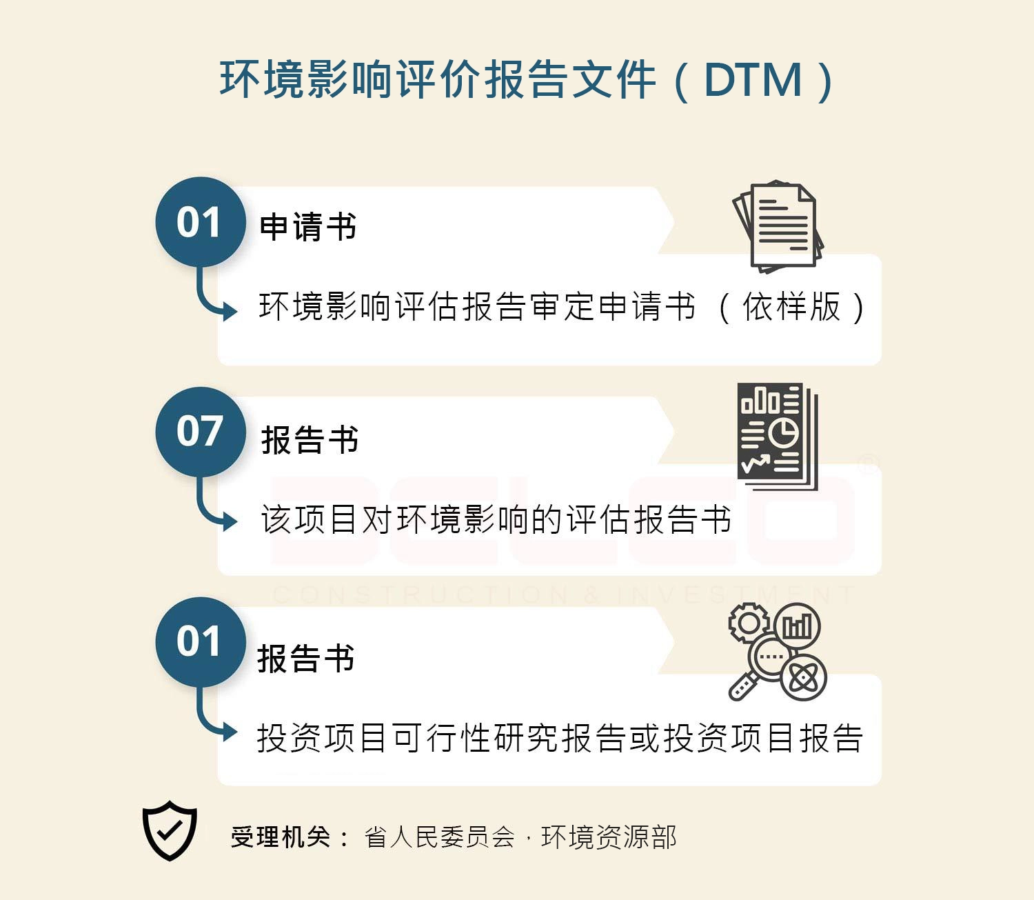 环境影响评价报告文件（DTM）
