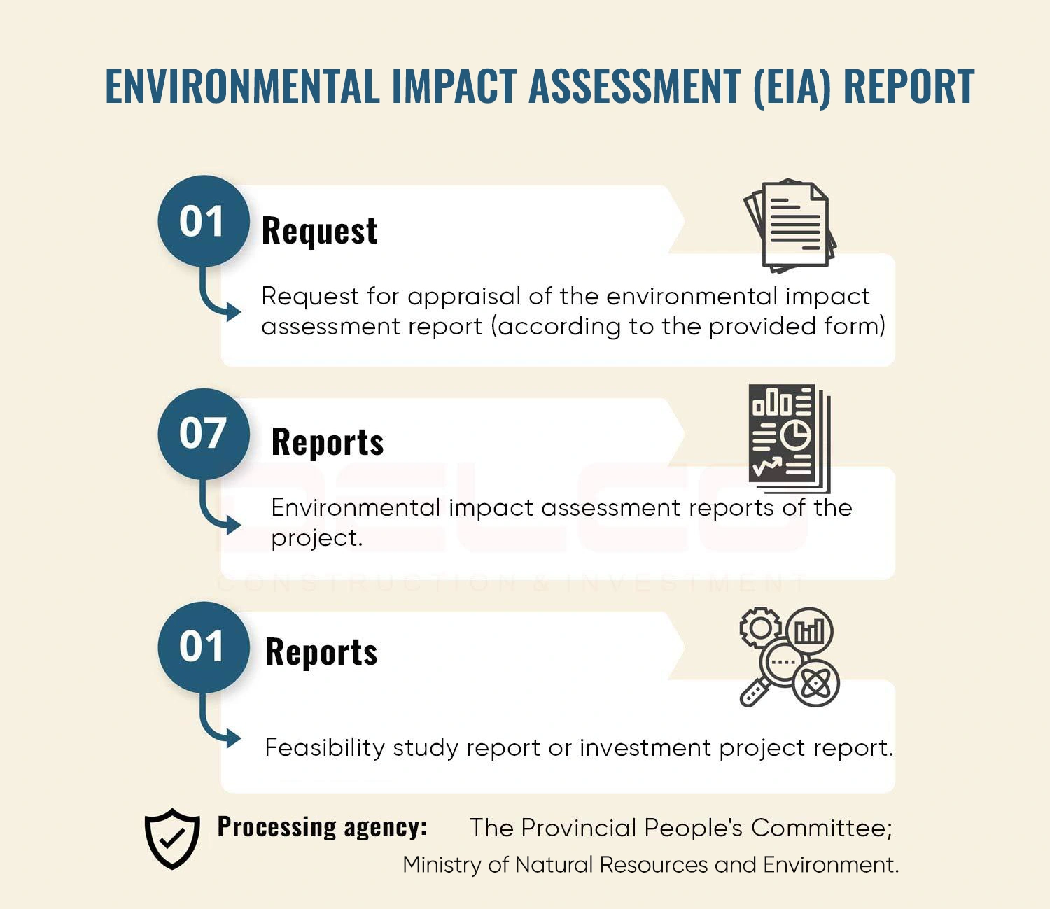 Environmental impact assessment Environmental impact assessment