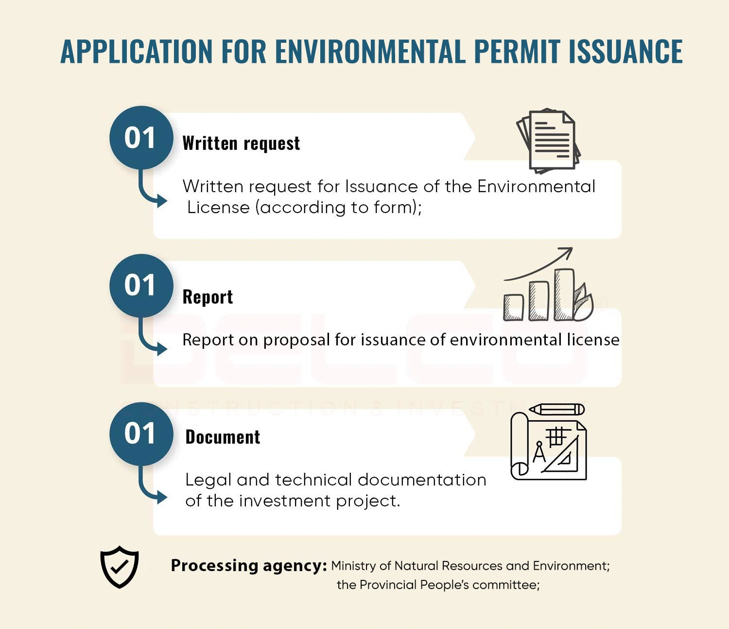 Application for Environmental License Application for Environmental License