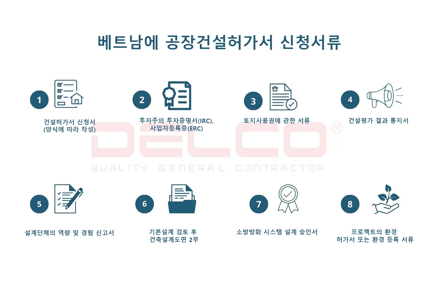 베트남의 공장 건설 허가서 신청 절차 : 서류, 절차, 수수료