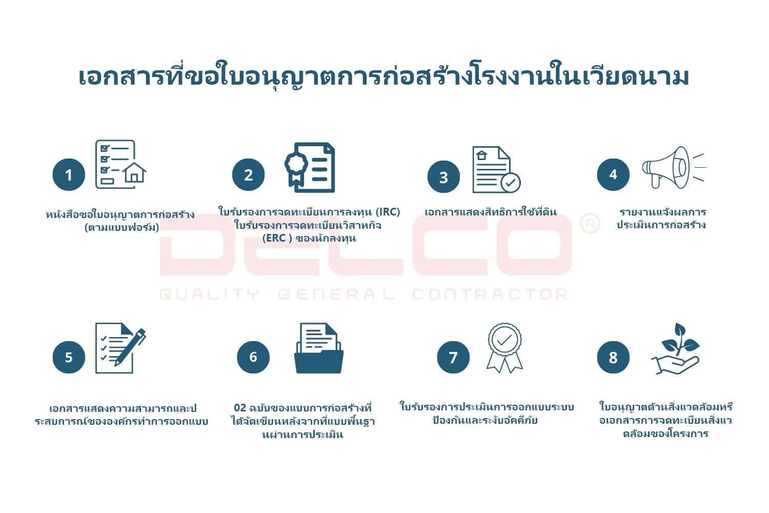 ขั้นตอนการขออนุญาตก่อสร้างโรงงานในเวียดนาม: เอกสาร กระบวนการและค่าธรรมเนียม